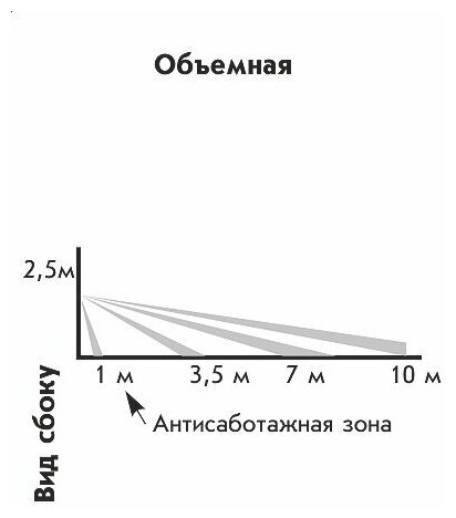 Астра-9 (ИО 409-22)