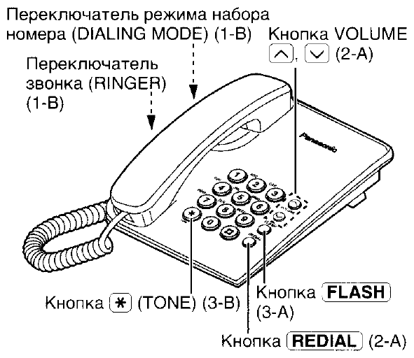 Телефон Panasonic KX-TS2350