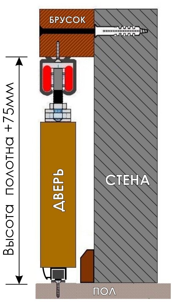 Раздвижная система для межкомнатной двери SDS R3/N1 (комплект роликов SDS R3 + верхняя направляющая SDS 1,8 м 1N +нижняя направляющая) - фотография № 3