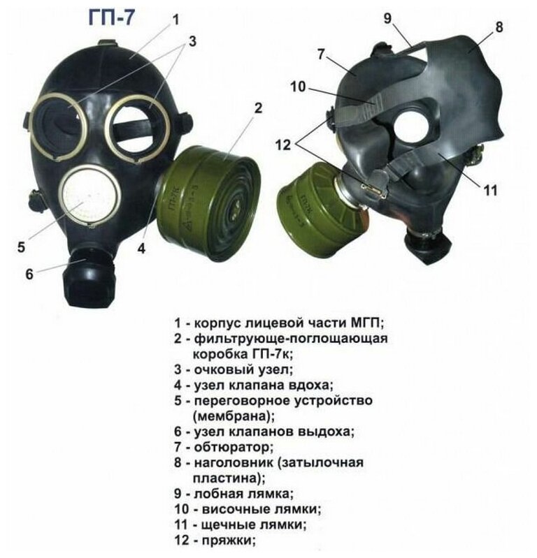 Противогаз гражданский ГП-7 черный (с хранения) размер 2 - фотография № 10