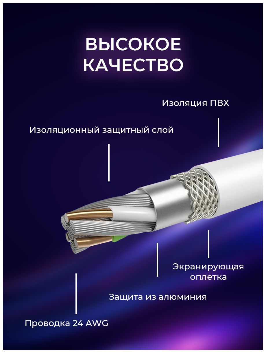 Кабель для зарядки и подключения iPhone, iPad, iPod USB / Lightning 1M