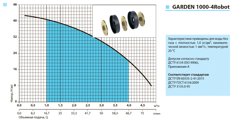 Насос погружной Garden 1000-4Robot "Насосы+" - фотография № 3
