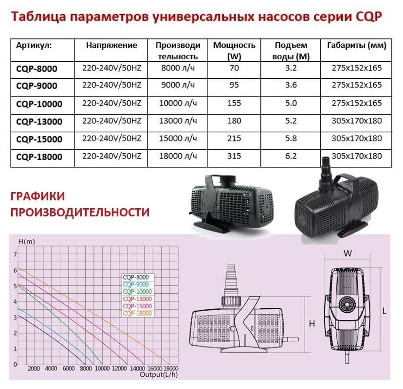 Насос для пруда универсальный CQP 8000 производительность 8000 литров в час - фотография № 2