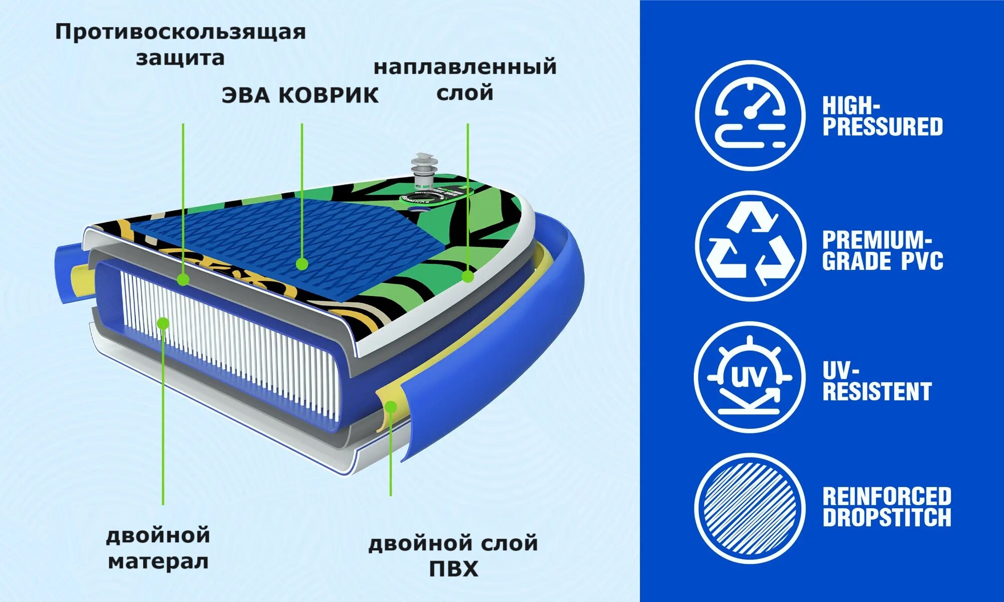 Сапборд надувной, сап борд, sup board, FunWаtеr Моnkеy Монки 350 см 200 кг — фото 1