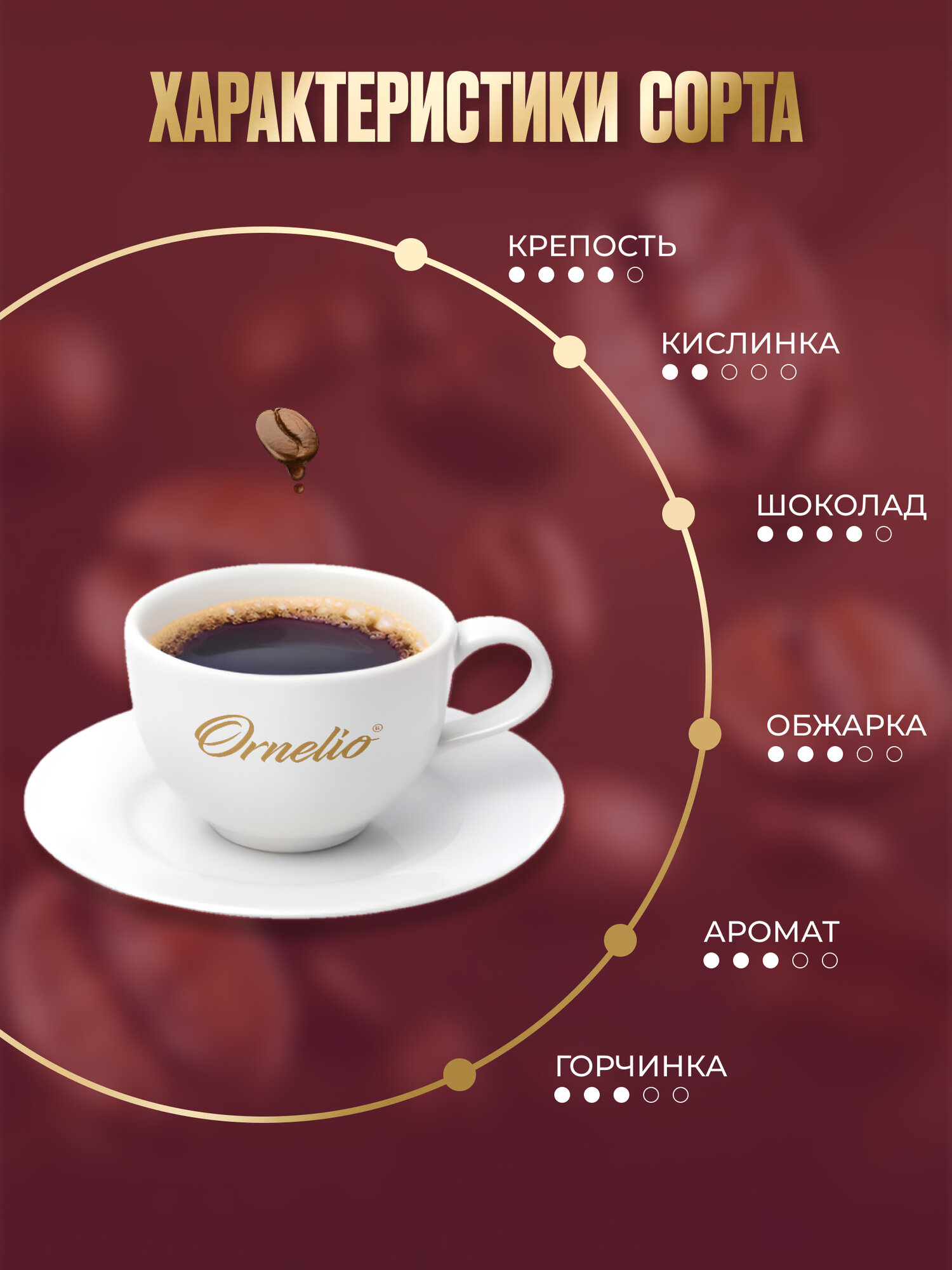 Кофе в зернах "Ornelio Классик", арабика 80%, робуста 20%, средняя обжарка, 1 кг — фото 1