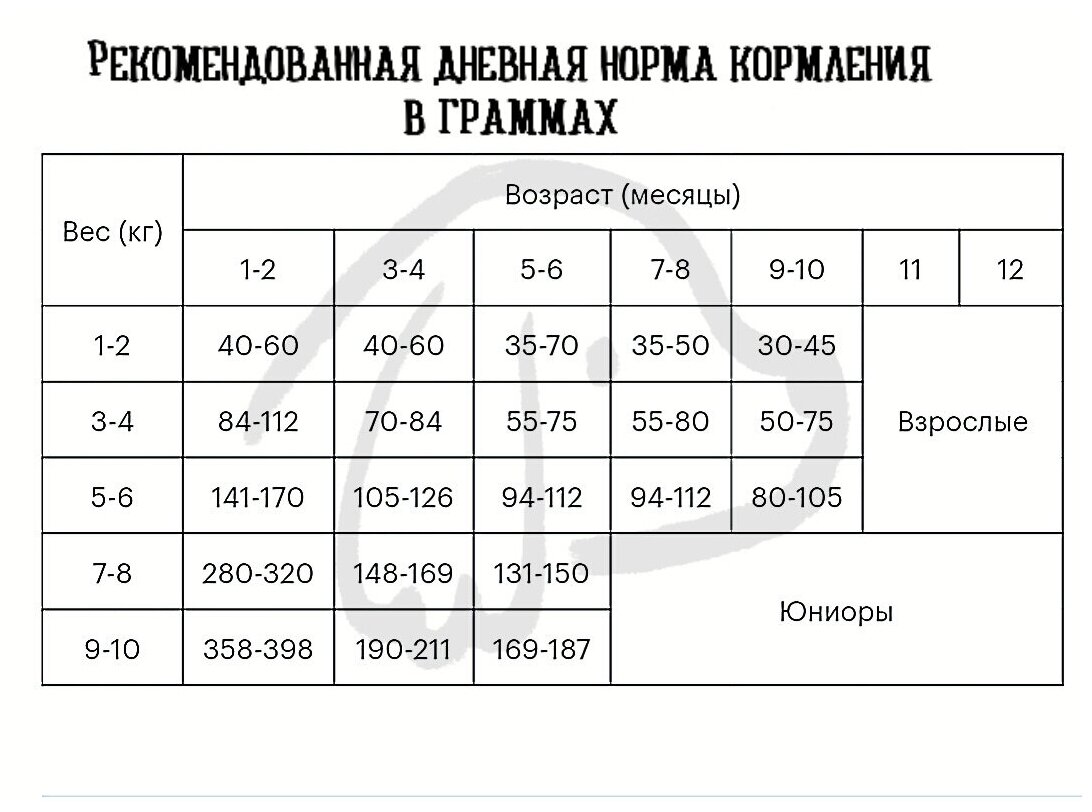 Корм сухой GRANDORF 3кг Ягнёнок с индейкой для собак мини пород от 1 года