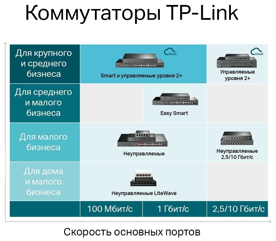 Коммутатор управляемый TP-LINK - фото №7