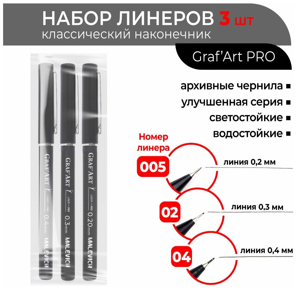 Комплект капиллярных ручек Малевичъ GrafArt PRO / набор 3шт: 005, 02, 04 / ручка для скетчинга / ручка для рисования