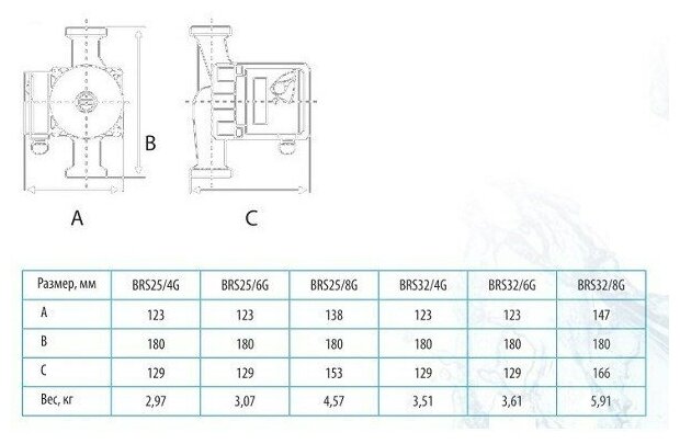 Циркуляционный насос BELAMOS BRS 25/6G