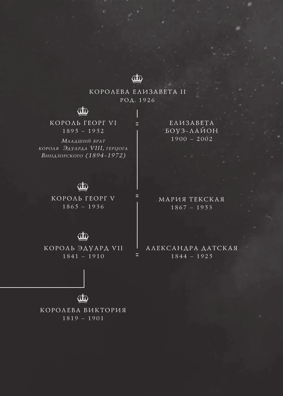 Корона. Официальный путеводитель по сериалу. Елизавета II и Уинстон Черчилль. Становление юной королевы - фото №6