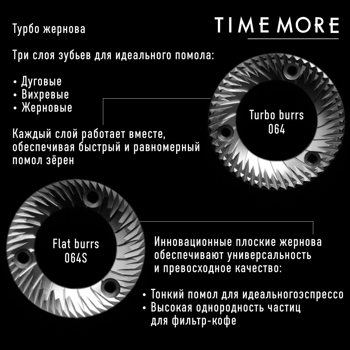 Кофемолка Timemore Sculptor 064s черная — фото 1