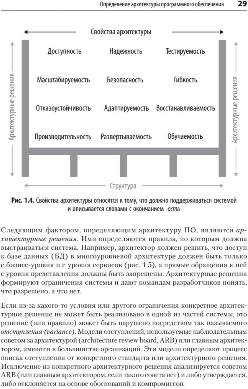 Фундаментальный подход к программной архитектуре. Паттерны, свойства, проверенные методы - фото №8