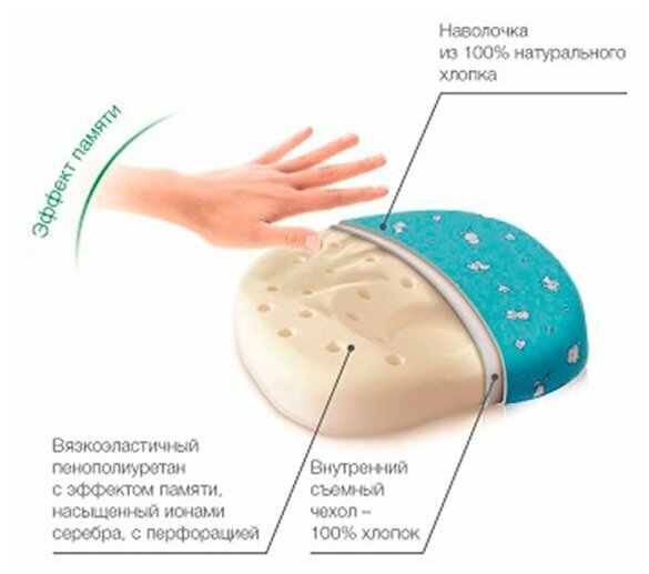 Ортопедическая подушка для младенцев Trelax Mimi П27