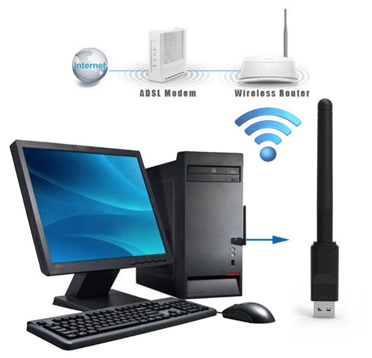 Wi-Fi адаптер вай-фай антенна для Windows и Mac USB Wireless-N Adapter Fixed Antenna 80211n 24GHZ Soft AP WI-FI