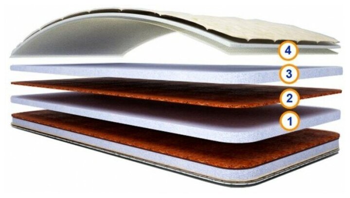 Матрас СпимВсе Топ-топ 75x175x12,5