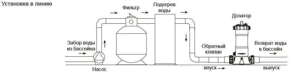 Хлоратор для бассйена ABLETECH CL-02 4kg (в линию) - фотография № 3