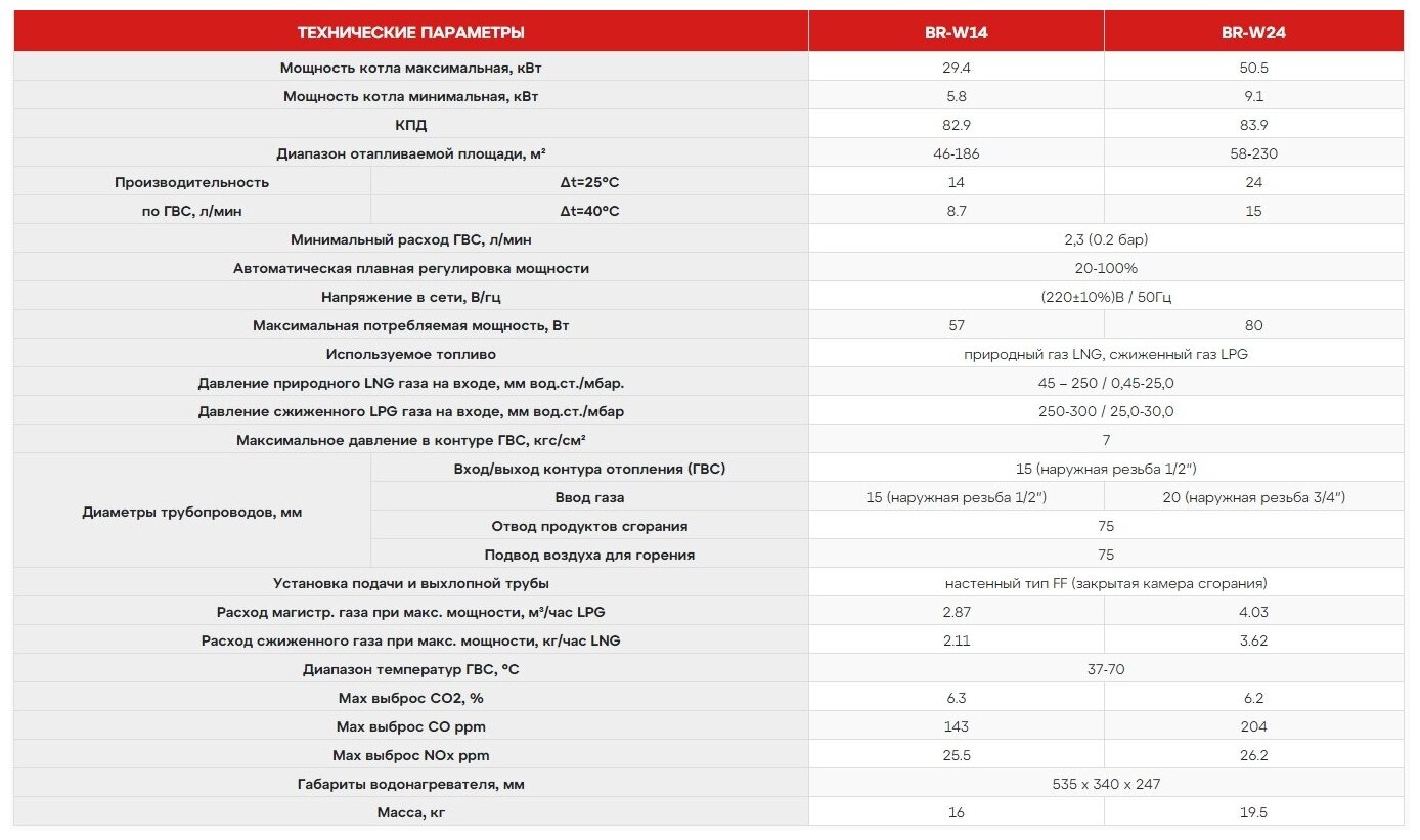 Водонагреватель проточный газовый Rinnai BR-W14 - фотография № 13