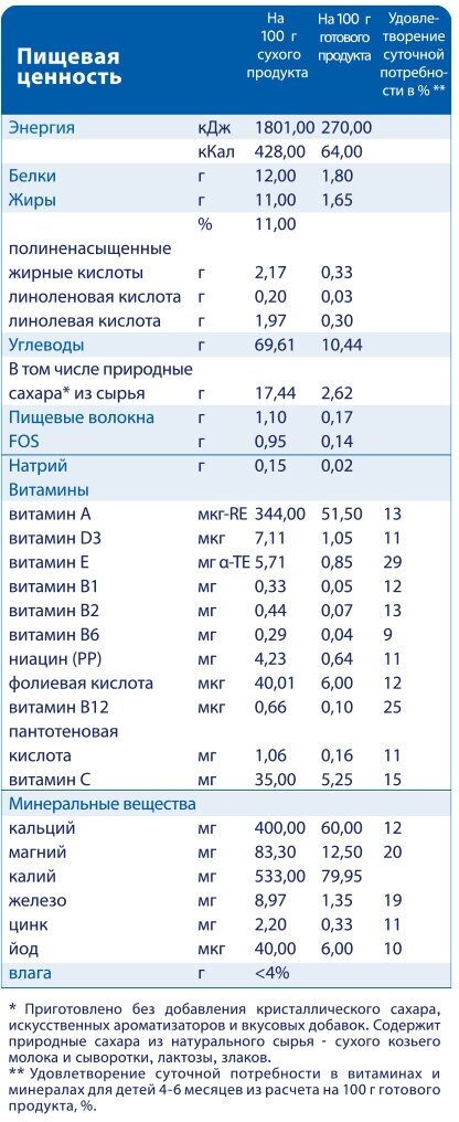 Каша Kabrita, гречневая на козьем молоке, 180 г - фото №14