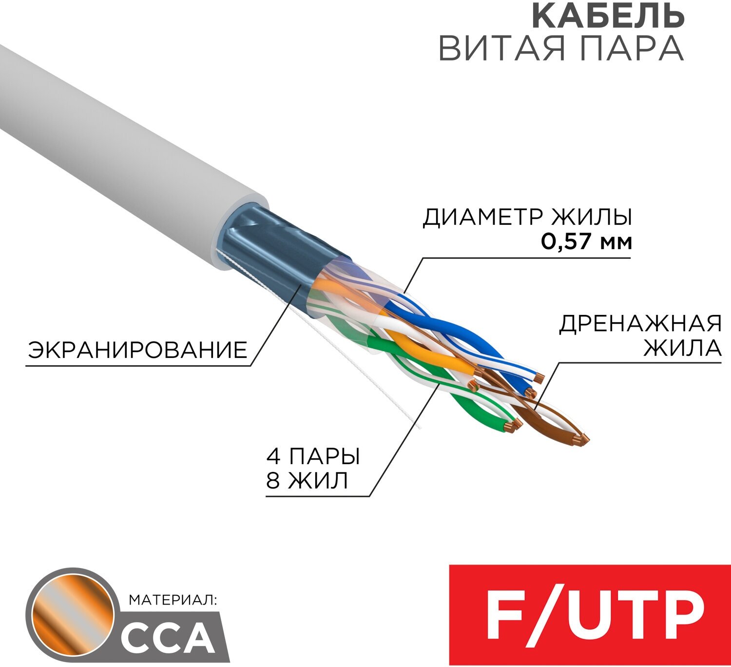 Кабель витая пара PROconnect FTP 4PR 23AWG, CCA, CAT6, бухта 305 м