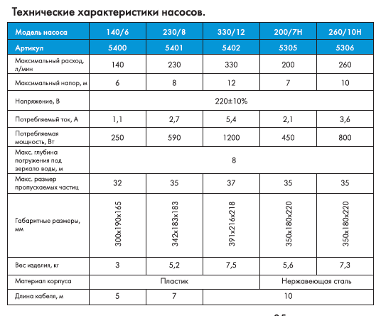 Насос ДЖИЛЕКС - фото №6