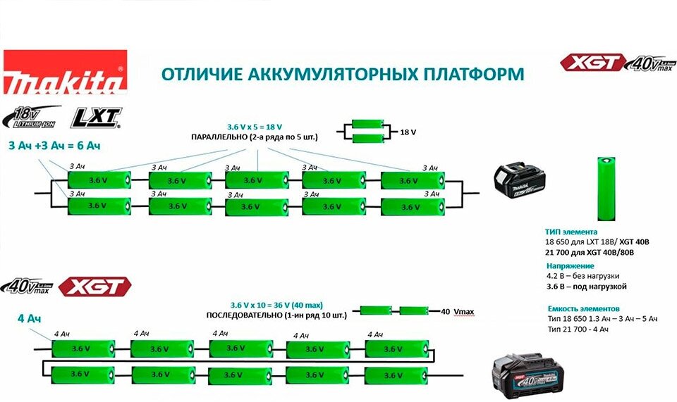 Аккумуляторная дрель-шуруповерт Makita DF001GD201 XGT BL 140/68Нм 2*2,5Ач - фото №7