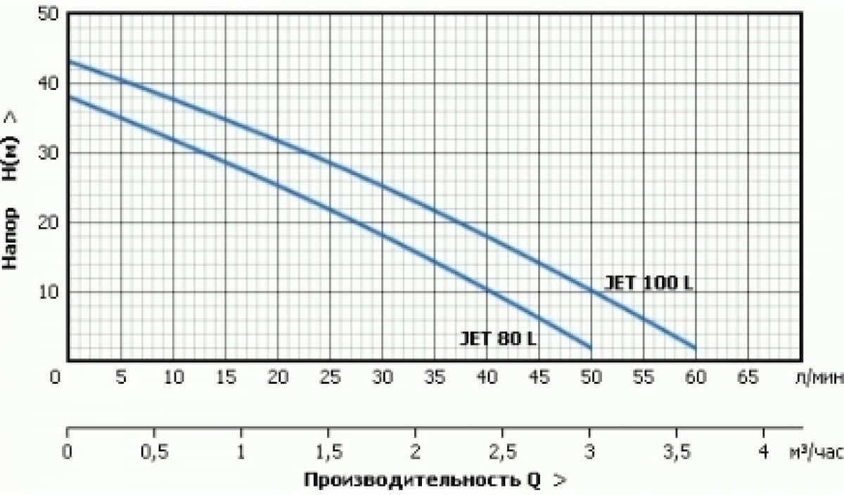 Насосная станция Unipump - фото №13