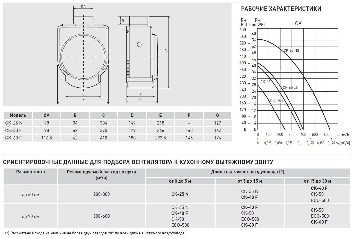 Кухонная вытяжка Soler & Palau CK 25N - фотография № 6