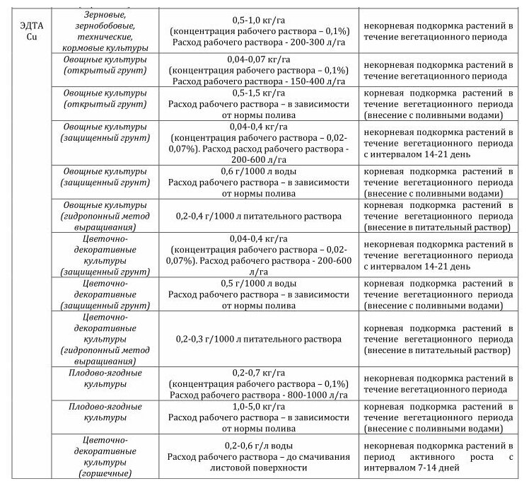 Водорастворимое удобрение Хелатэм эдта Cu 15% Хелат Меди, 1 кг - фотография № 3