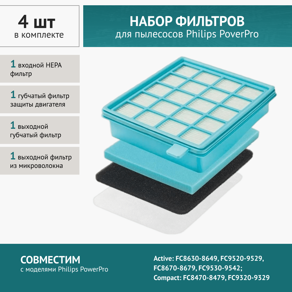 Набор фильтров для пылесосов Philips PowerPro Active: FC8630-8649, FC9520-9529, FC8670-8679, FC9530-9542; PowerPro Compact: FC8470-8479, FC9320-9329