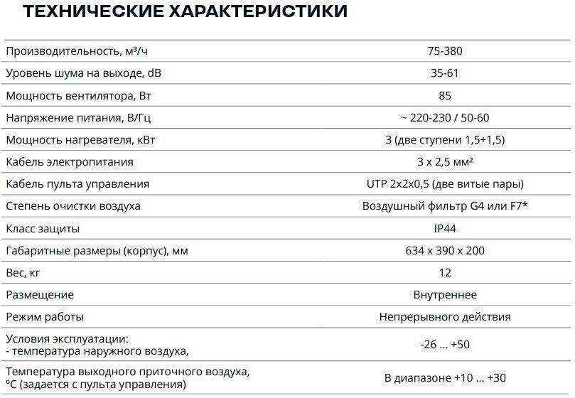 Приточная установка Orange 350 G1 с автоматикой GTC Ventmachine (SVO21121),75-380 м3/ч - фотография № 10