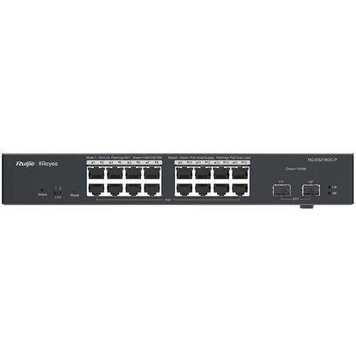 Reyee 18-Port Gigabit Smart POE Switch 16 Gigabit RJ45 Ports including 16 POEPOE Ports 2 SFP Slots 240W PoE power budget13-inch Rack-mountable S 2049000₽