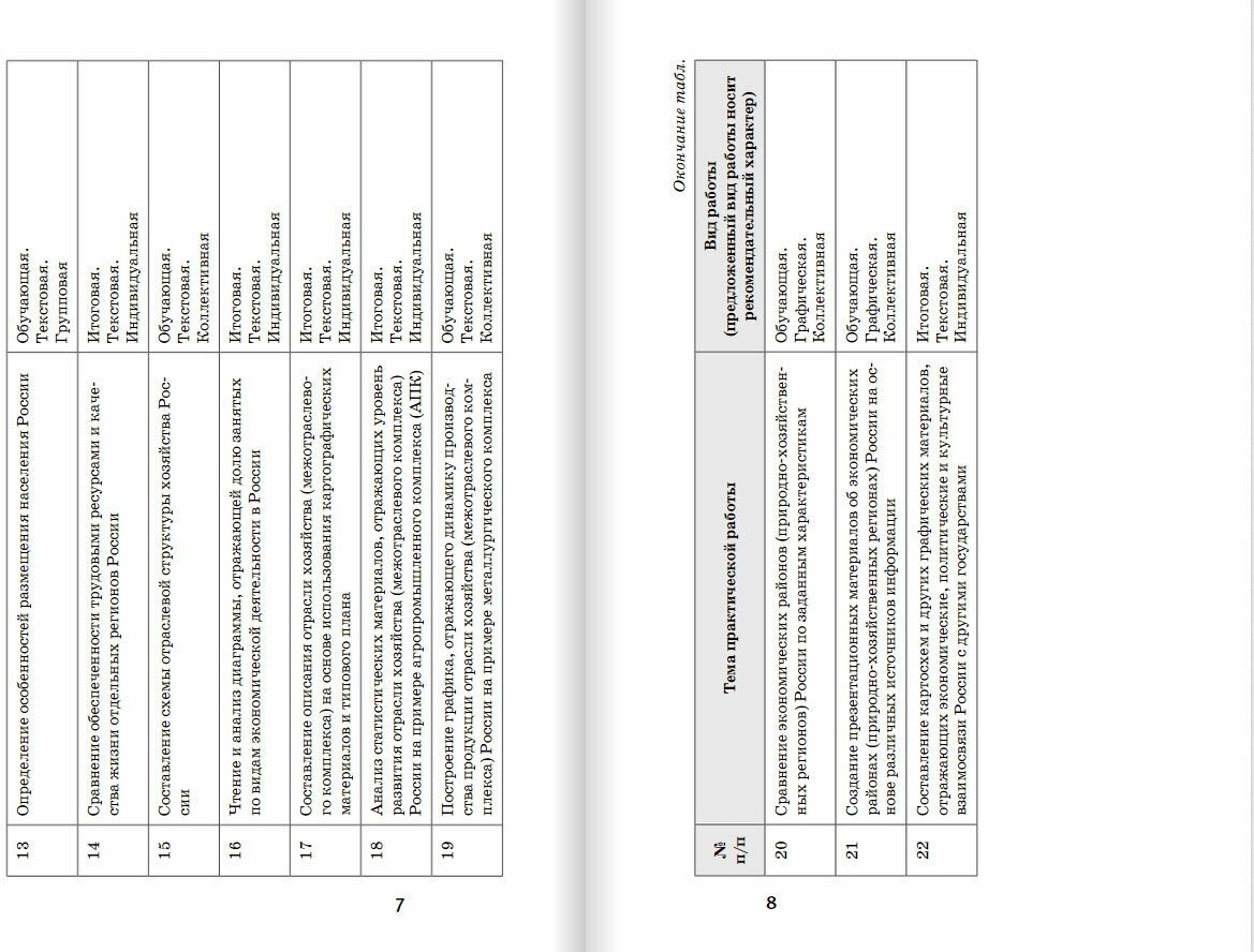 Практические работы на уроках географии. 9 класс. Население и хозяйство России - фото №5