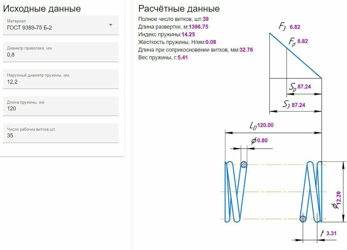 Пружина сжатия: длина L-120; ширина D-122; диаметр проволоки d-08; (10  в упаковке)