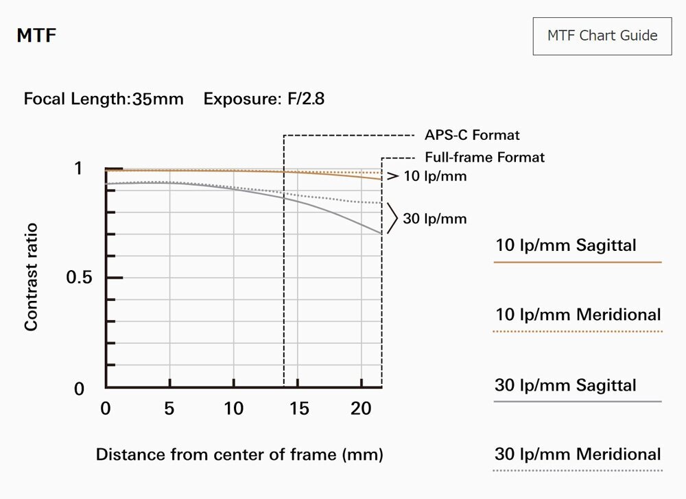 Объектив Tamron Объектив 35mm F/2.8 Di III OSD M1:2 Sony FE - фото №2