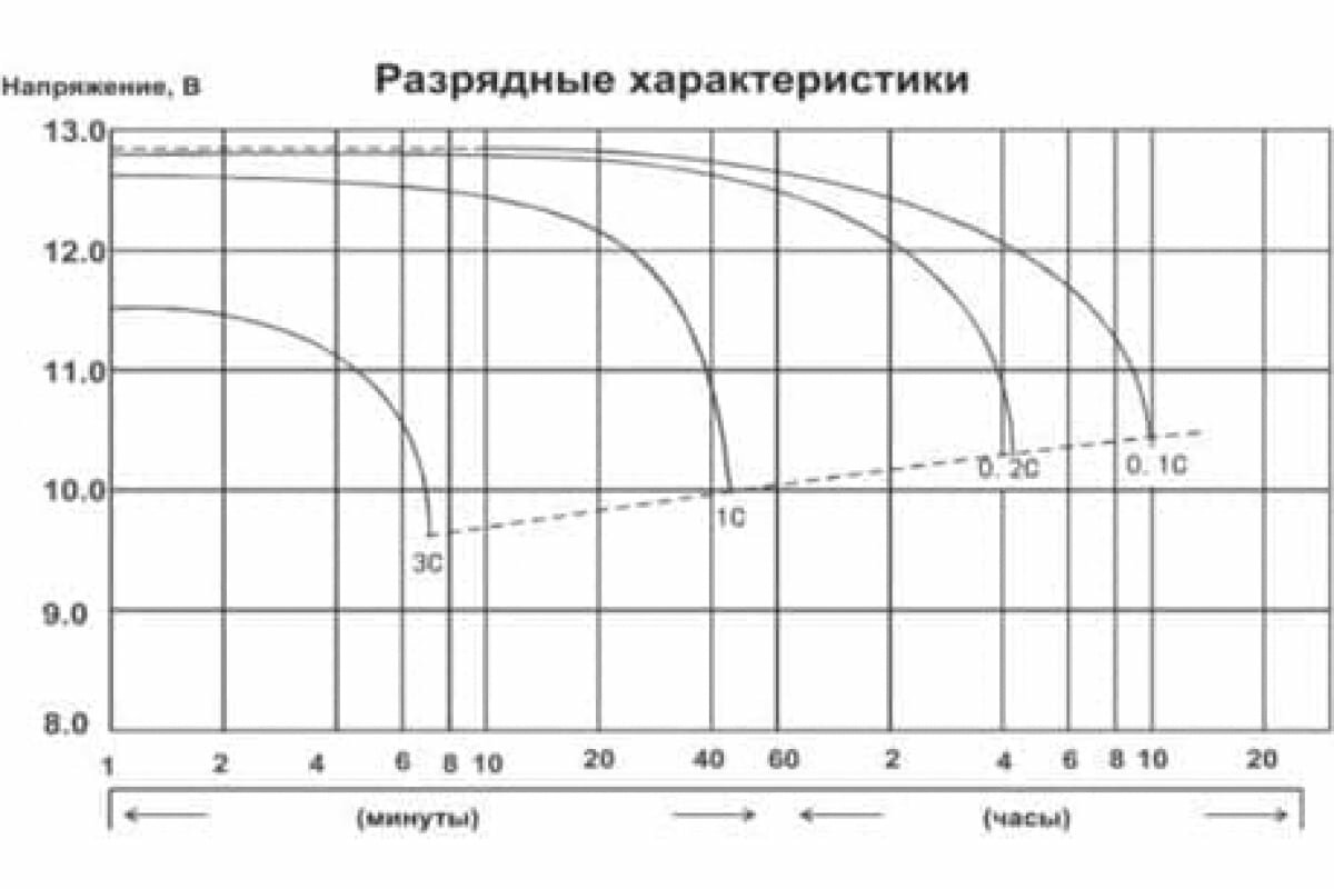 Мото аккумулятор гелевый Delta EPS 1220 12В (YTX24HL-BS YTX24HL) аккумулятор для мотоцикла квадроцикла скутера снегохода