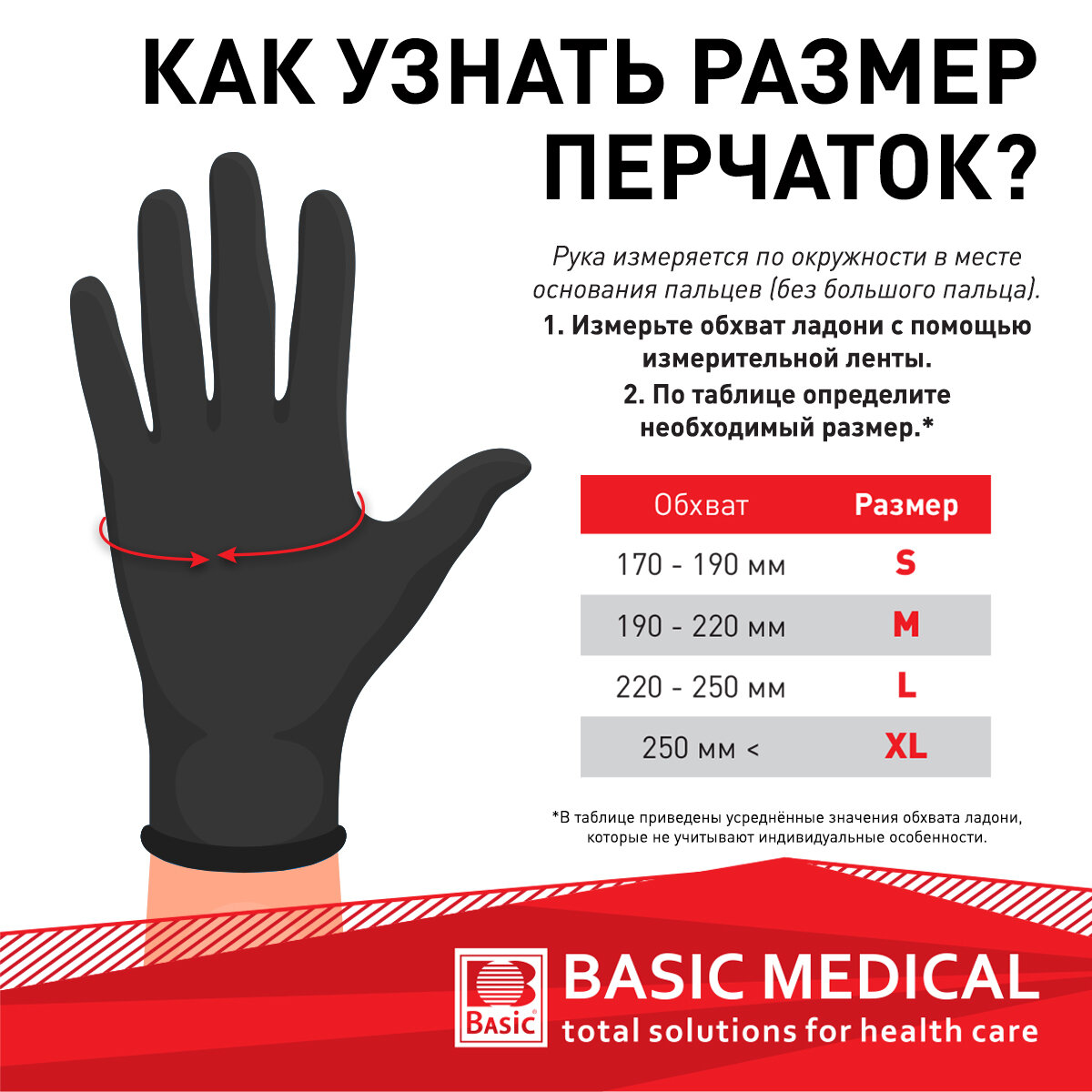 Изображение Перчатки медицинские Нитриловые смотровые Basic Black, 50 пар/100 шт, размер XL