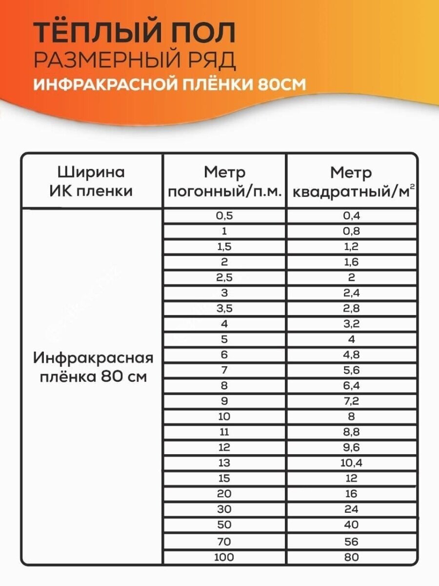 Инфракрасный теплый пол электрический под ламинат линолеум паркет и ковролин с терморегулятором, комплект, ширина 80 см 4м.п. 220Вт на м.кв. - фотография № 20