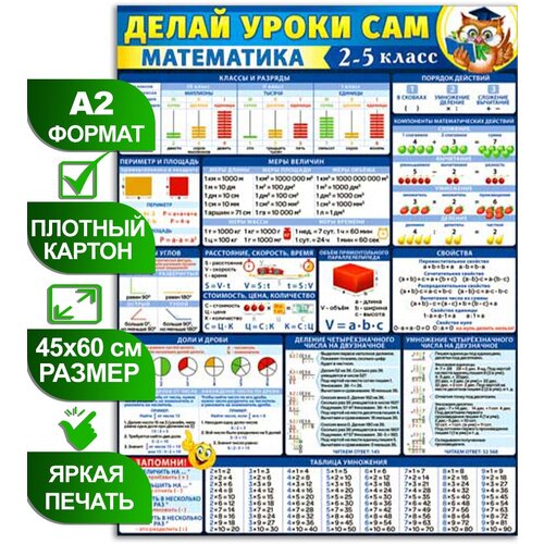 Обучающий плакат "Делай уроки сам Математика (2-5класс)", формат А2, 45х60 см, картон