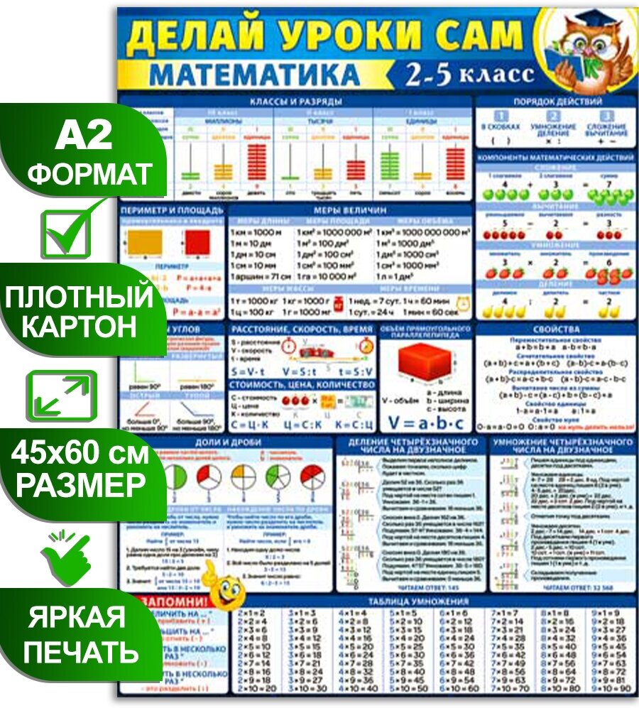 Обучающий плакат "Делай уроки сам Математика (2-5класс)", формат А2, 45х60 см, картон