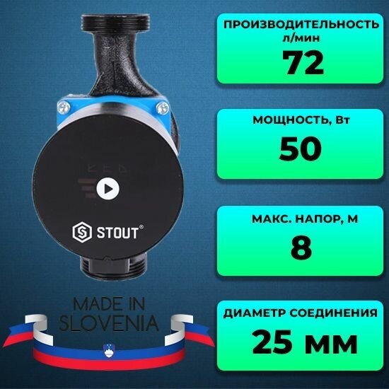 Насос циркуляционный Stout mini 25/80-180