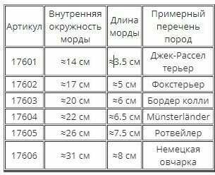 Trixie Намордник пластмассовый, р-р S, обхват морды 18 см, черный - фотография № 5