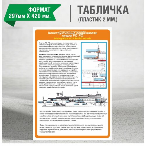 Плакат ИМО Конструктивные особенности судов PO-PO / А3 пластик