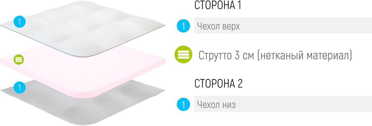 Топпер Lonax Strutto 3 90x185