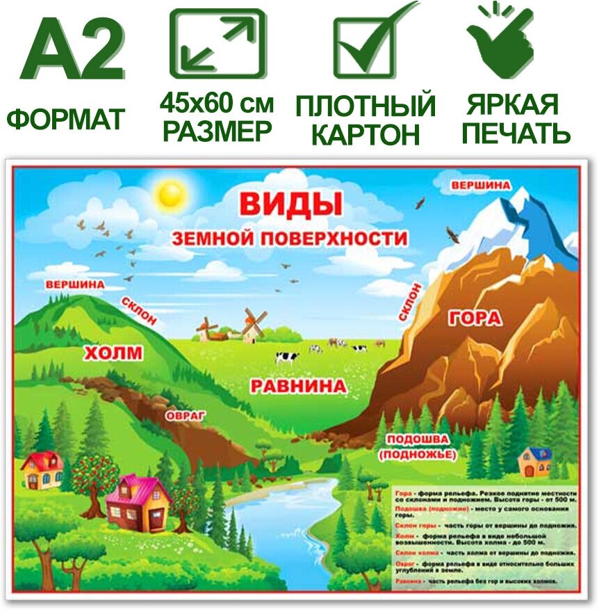 Обучающий плакат "Виды земной поверхности", формат А2, 45х60 см, картон