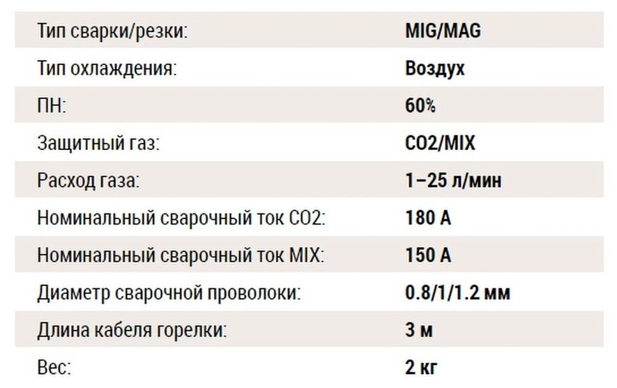 Горелка СВАРОГ - фото №8