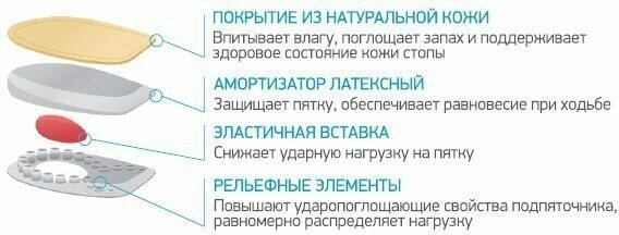 Ортманн подпяточники ортопедические solamed local при пяточной шпоре разм. l (41-43) (dd0151) Rehard Technologies Gmbh - фото №5