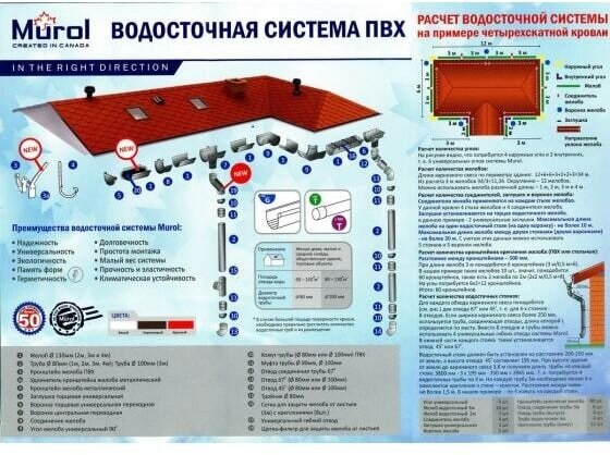 Труба водосточная ПВХ Murol D80мм 2м белая - фотография № 4