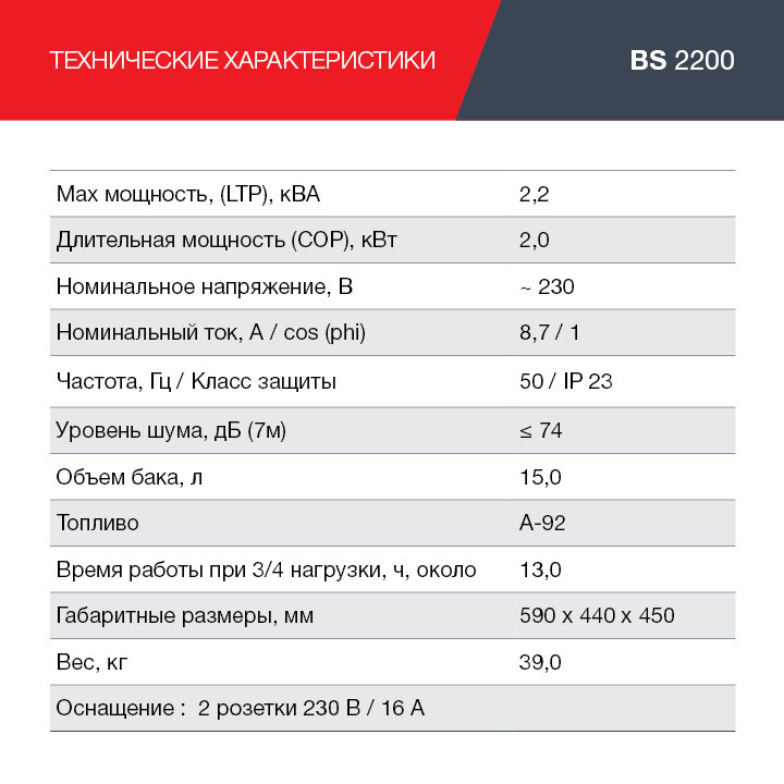 Генератор бензиновый FUBAG BS 2200, 2,2 кВА, 230 В, 431246