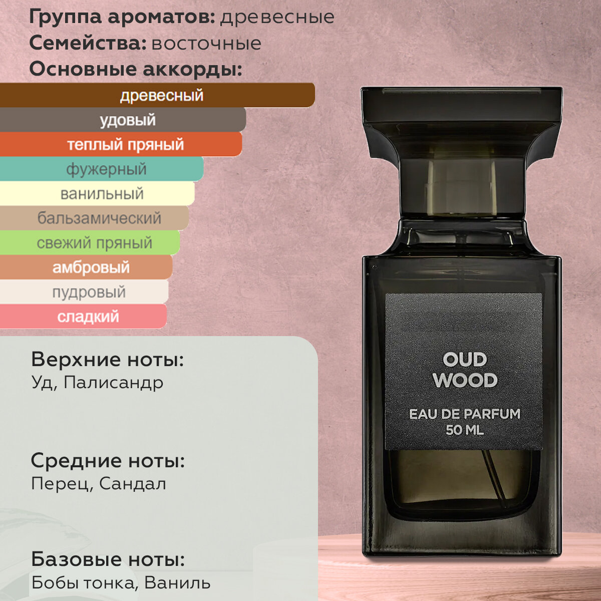 Gratus Parfum Oud Wood Автопарфюм 7 мл / Ароматизатор для автомобиля и дома