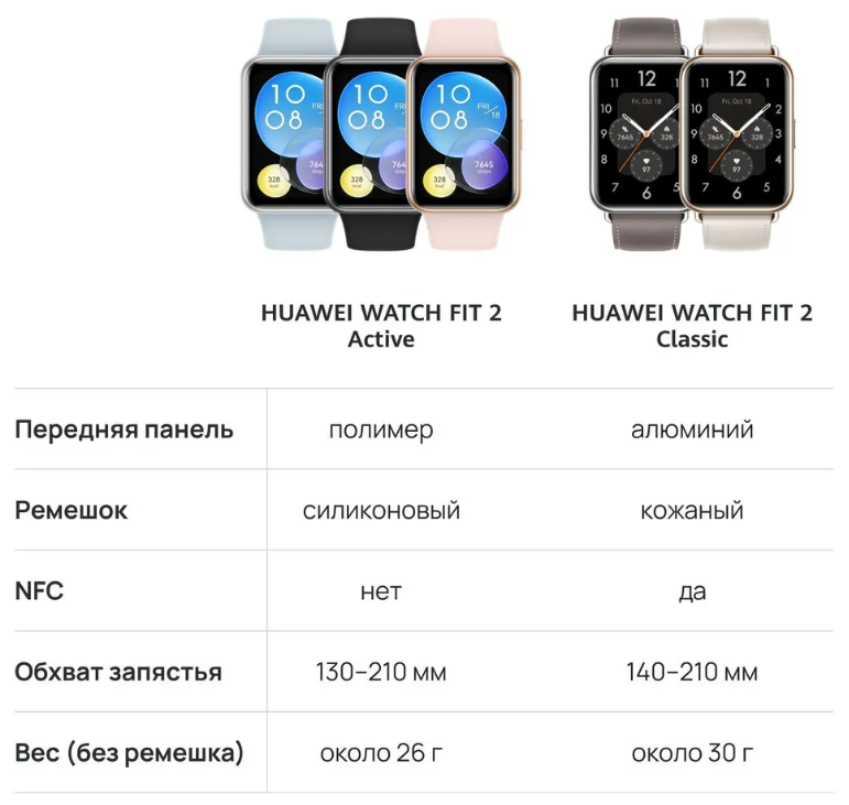 Умные часы FIT 2 YODA-B09 BLUE HUAWEI - фото №15